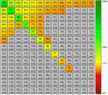 Подробное руководство по игре в мульти-потах. ч.1 3