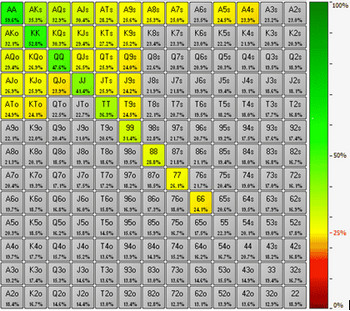 Подробное руководство по игре в мульти-потах. ч.1 4