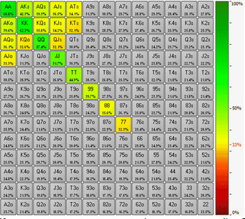 Подробное руководство по игре в мульти-потах. ч.1 5