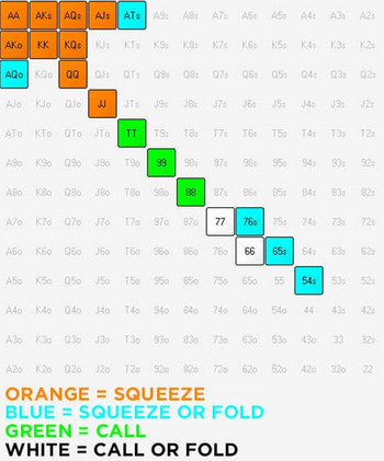 Подробное руководство по игре в мульти-потах. ч.1 7