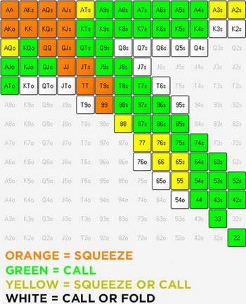 Подробное руководство по игре в мульти-потах. ч.1 9