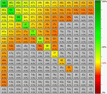 Подробное руководство по игре в мульти-потах. ч.1 10