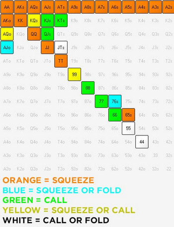 Подробное руководство по игре в мульти-потах. ч.1 11