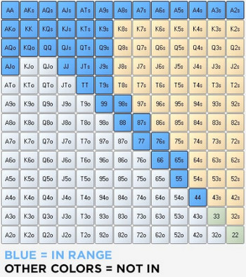 Подробное руководство по игре в мульти-потах. ч.2 1