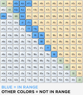 Подробное руководство по игре в мульти-потах. ч.2 2