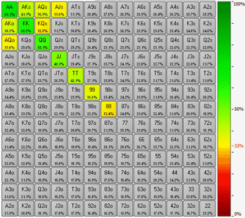Подробное руководство по игре в мульти-потах. ч.2 3