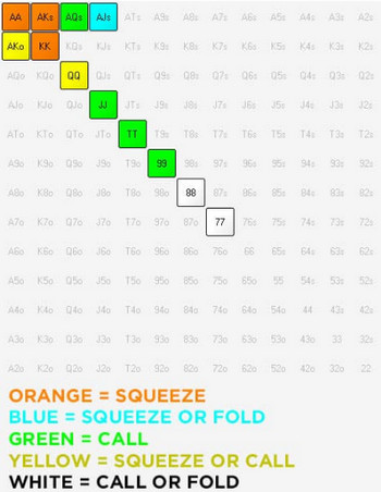 Подробное руководство по игре в мульти-потах. ч.2 4