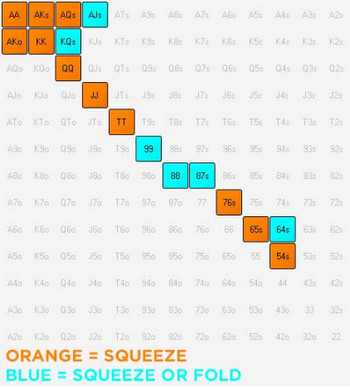 Подробное руководство по игре в мульти-потах. ч.2 5