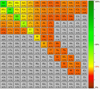Подробное руководство по игре в мульти-потах. ч.2 6