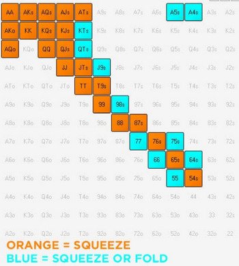 Подробное руководство по игре в мульти-потах. ч.2 7