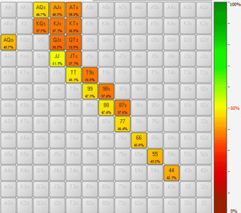 Подробное руководство по игре в мульти-потах. ч.2 8