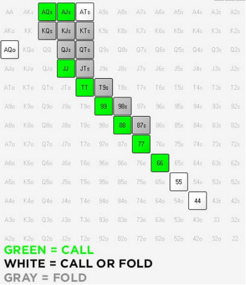 Подробное руководство по игре в мульти-потах. ч.2 9