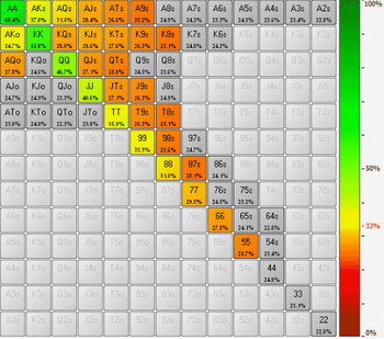 Подробное руководство по игре в мульти-потах. ч.2 10