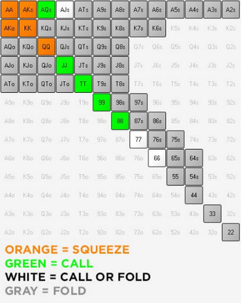 Подробное руководство по игре в мульти-потах. ч.2 11