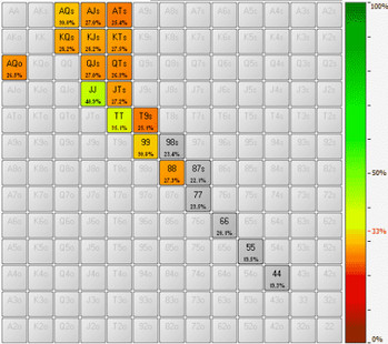 Подробное руководство по игре в мульти-потах. ч.2 12