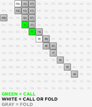 Подробное руководство по игре в мульти-потах. ч.2 13