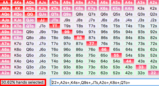 8 советов как уничтожать тайтовых игроков в покере 1
