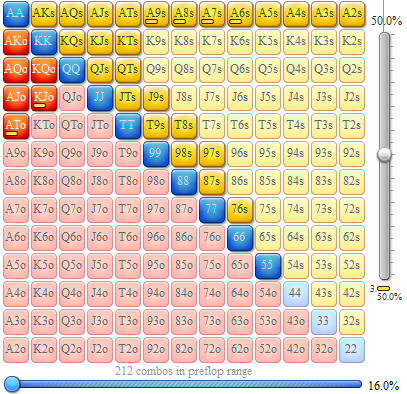 Стрит в позиции на флеш-ривере в рейзженом банке 1