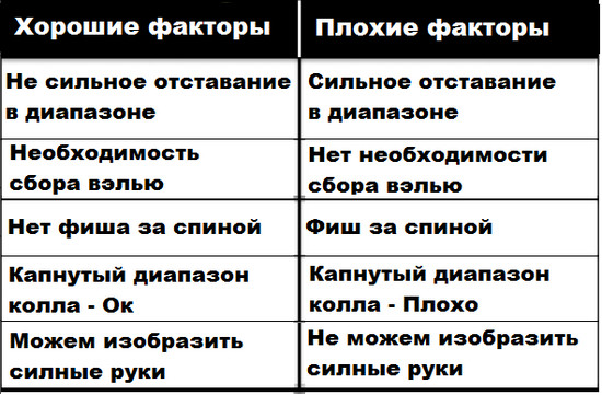 Когда стоит рейзить конт-беты на флопе 3