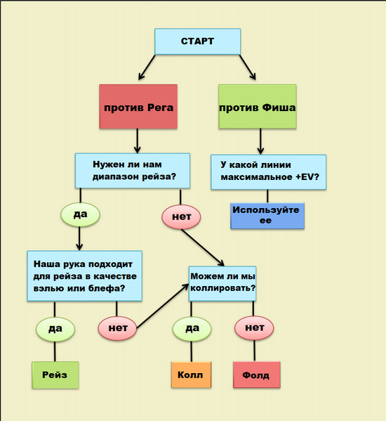 Примеры рейза конт-бета на флопе. ч.2 5