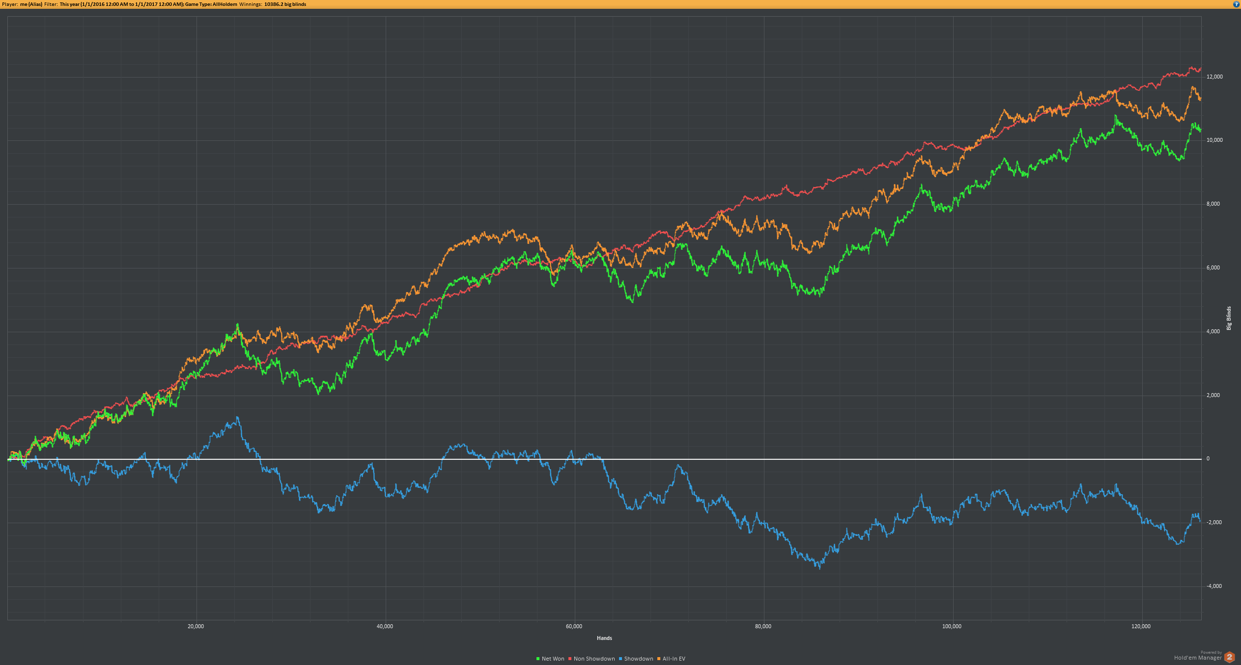 Интервью с Владимиром «mF» Готовец — покер PRO по омахе и холдему NL2000 1
