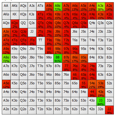 4 правила для выбора идеального бет-сайзинга 2