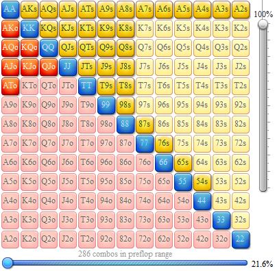 Игра в 3-бет банке в позиции против тайтового регуляра в глубоких стеках 1