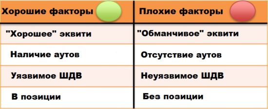 Основные принципы защиты руки на терне 4