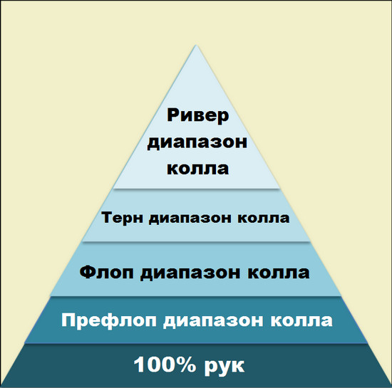 Основные принципы защиты руки на терне 5