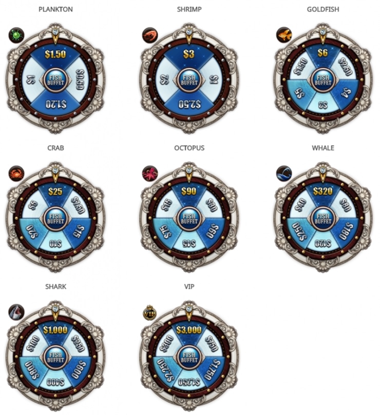 Фиш буфет – новая рейкбек система LotosPoker 2