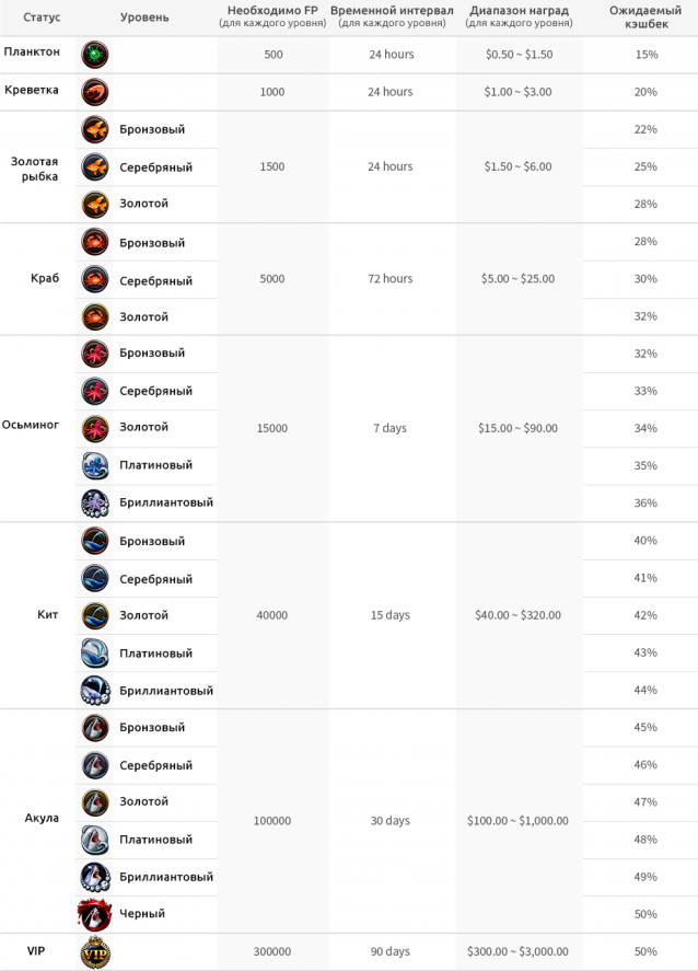 Фиш буфет – новая рейкбек система LotosPoker 1