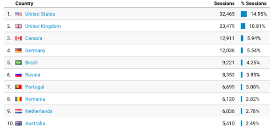 Онлайн-покер все еще прибылен или уже мертв? 2
