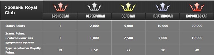 PokerKing – покер-рум с американцами и отличным возвратом рейка 7