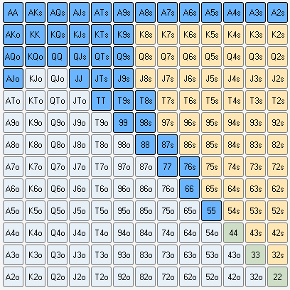 Пре-флоп спектры для 6-макс и вариативный бет-сайзинг 2