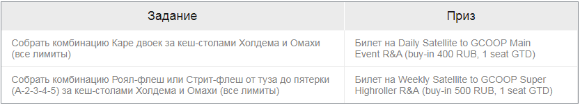 GCOOP на PokerDom и ежедневные задания 1