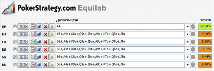 Пре-флоп спектры для 6-макс и вариативный бет-сайзинг 1