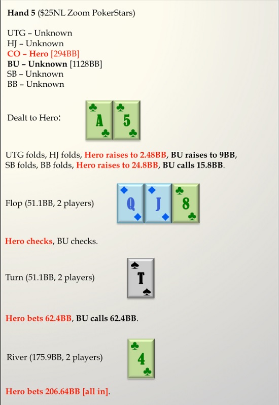 Блеф в 4-бет банке с глубокими эффективными стэками 1