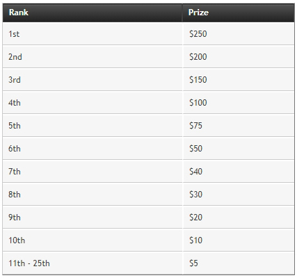 PartyPoker: ежедневная рейк-гонка за столами FastForward 1