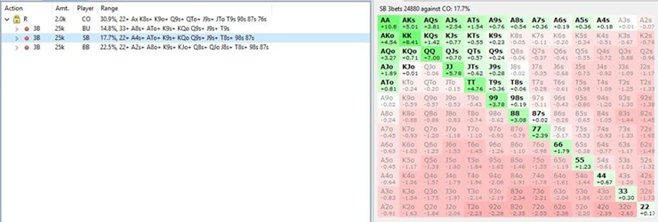С чем и когда можно коллировать на малом блайнде SB 1