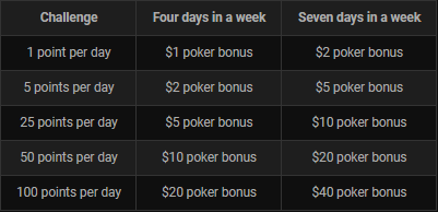 PokerStars и Bwin в списке партнерских покер-румов PekarStas.com 2