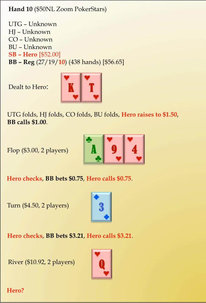 Как собрать максимум велью с доехавшего флеш-дро без позиции 1