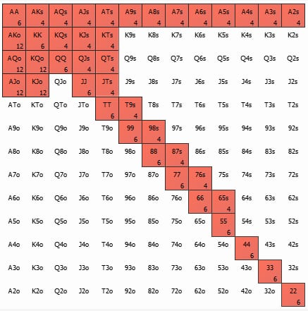 Как научиться читать диапазоны оппонентов в покере 1