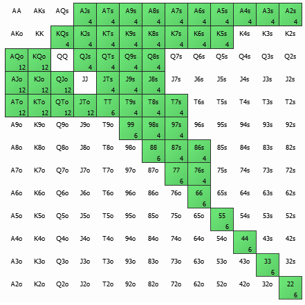 Как научиться читать диапазоны оппонентов в покере 2