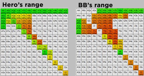 Бет-сайзинг для конт-бета: 3 фактора, которые необходимо учитывать 1