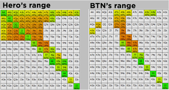 Бет-сайзинг для конт-бета: 3 фактора, которые необходимо учитывать 2