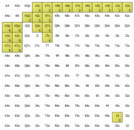Как научиться читать диапазоны оппонентов в покере 3