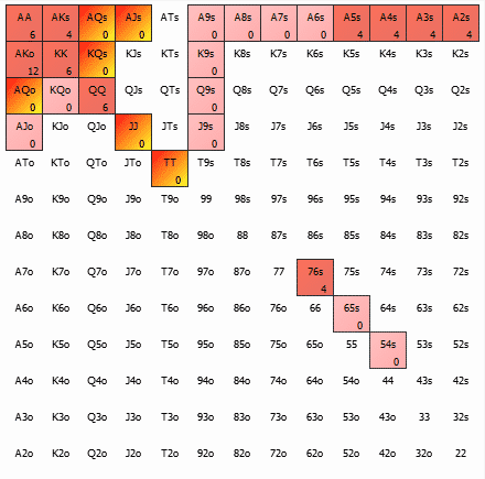 Как научиться читать диапазоны оппонентов в покере 5