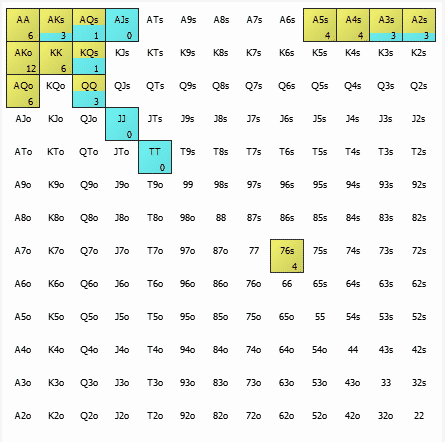 Как научиться читать диапазоны оппонентов в покере 8