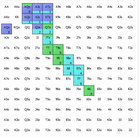 Как научиться читать диапазоны оппонентов в покере 9