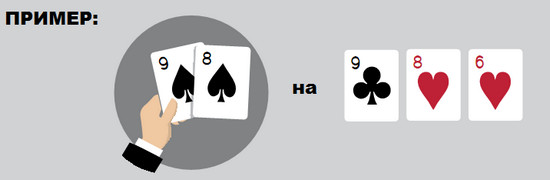 20 рекомендаций по игре в 3-бет банках в 2018 году 1